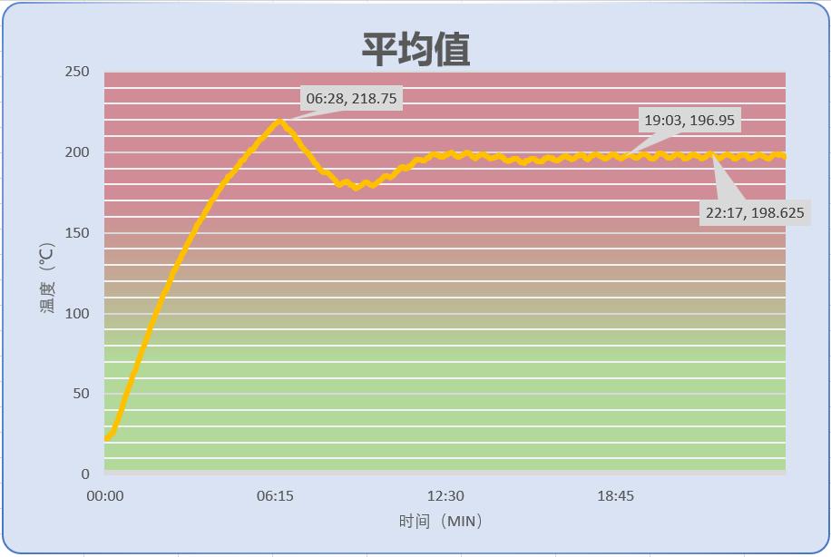 海氏烤箱c40和美的pt4012w哪个好,海氏烤箱c40评测