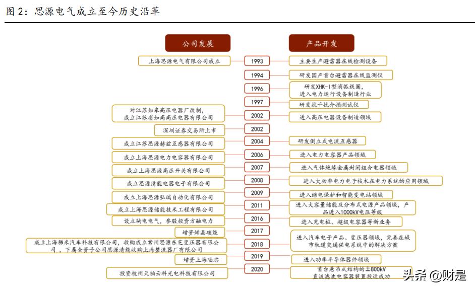 思源电气分析,思源电气未来估值