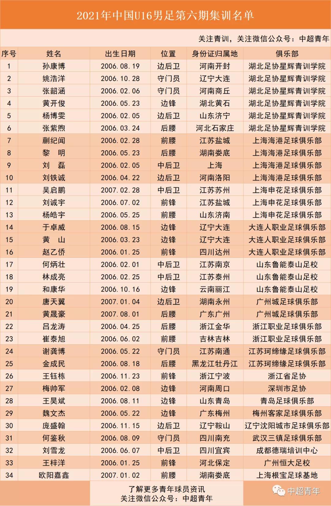 国内足球观察,青训足球观察