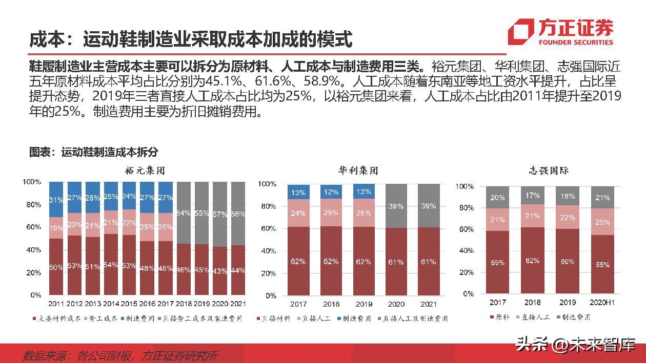 运动鞋行业研究：掘金运动赛道，鞋履制造龙头壁垒高筑