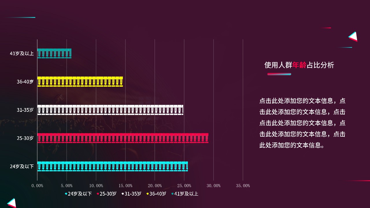 企业运营规划盈利模式怎么写,商业模式和营销手段模板制作