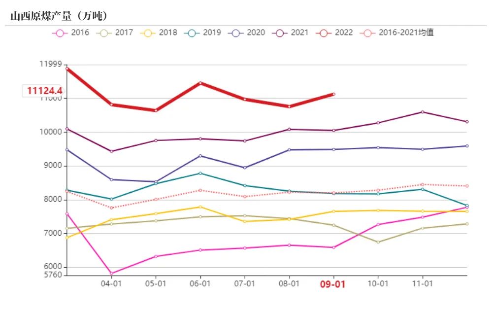 动力煤旺季价格预测,动力煤期货承压下行