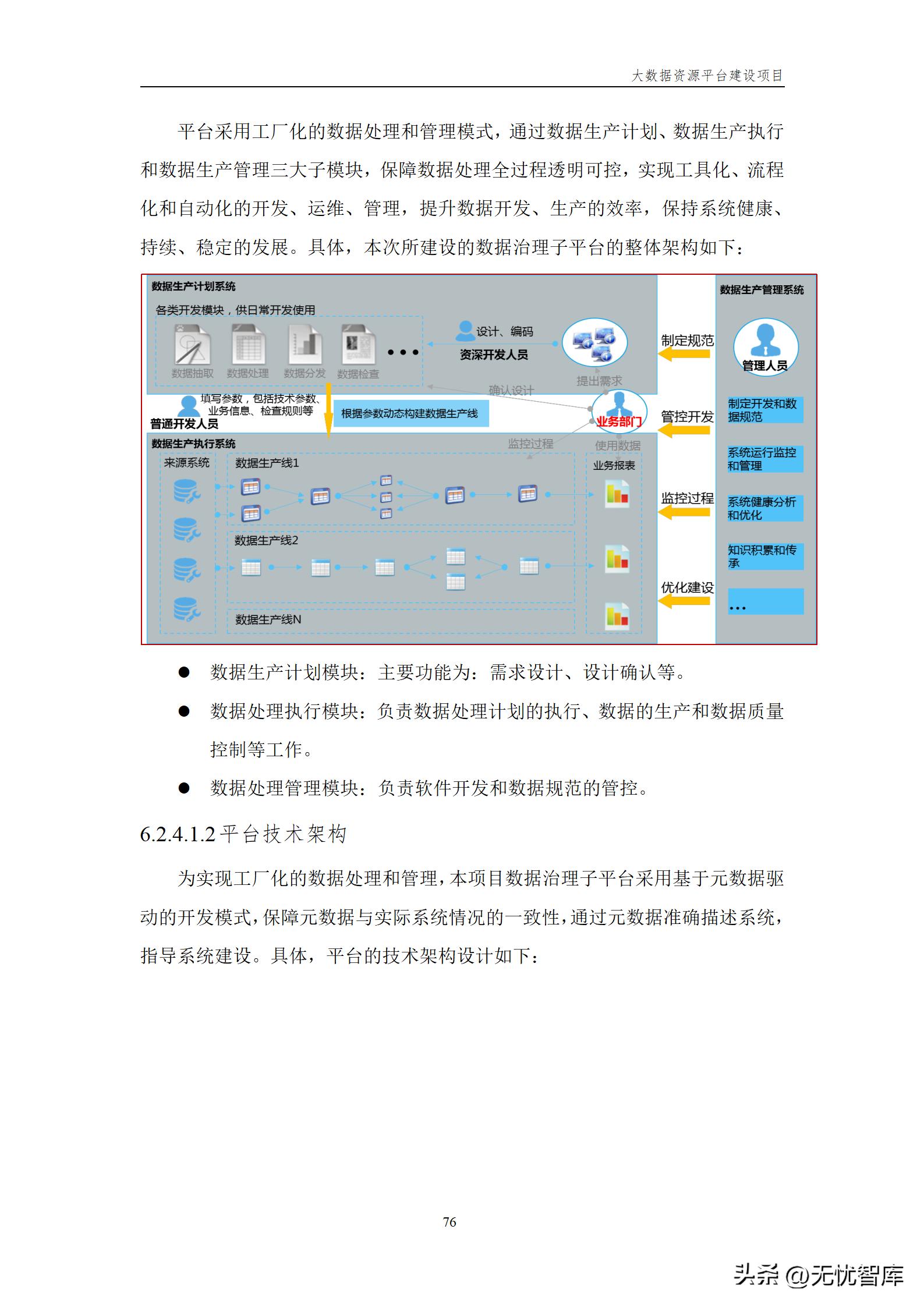 大数据资源平台建设方案,大数据平台建设工作方案预算