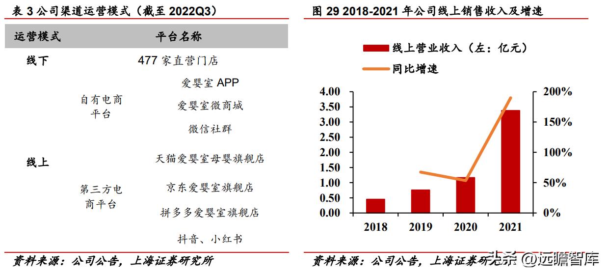 受益三胎政策的推行，爱婴室：内生外购扩渠道，精细经营提升坪效