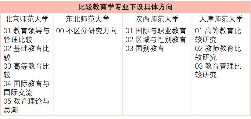 24考研教育学311好考吗,23考研教育类有什么专业
