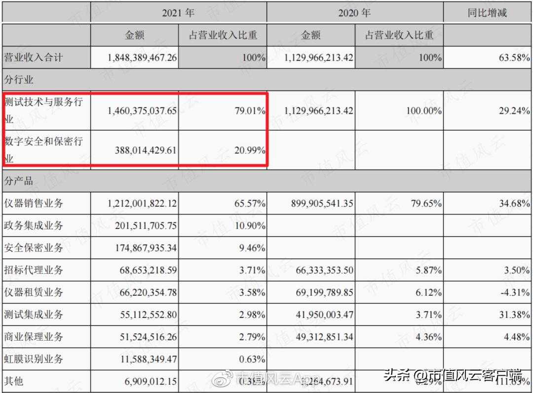 东方中科并购万里红,东方中科并购最新消息