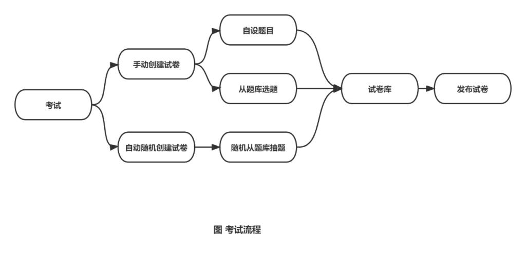 云课堂智慧职教网课怎么才算过,web前端技术课程培训