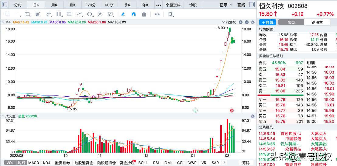 1月到10月份涨幅最大股票,2021年涨幅最大的十只股票