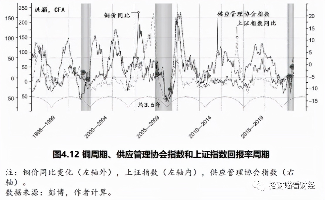 850天均线,750日均线选股