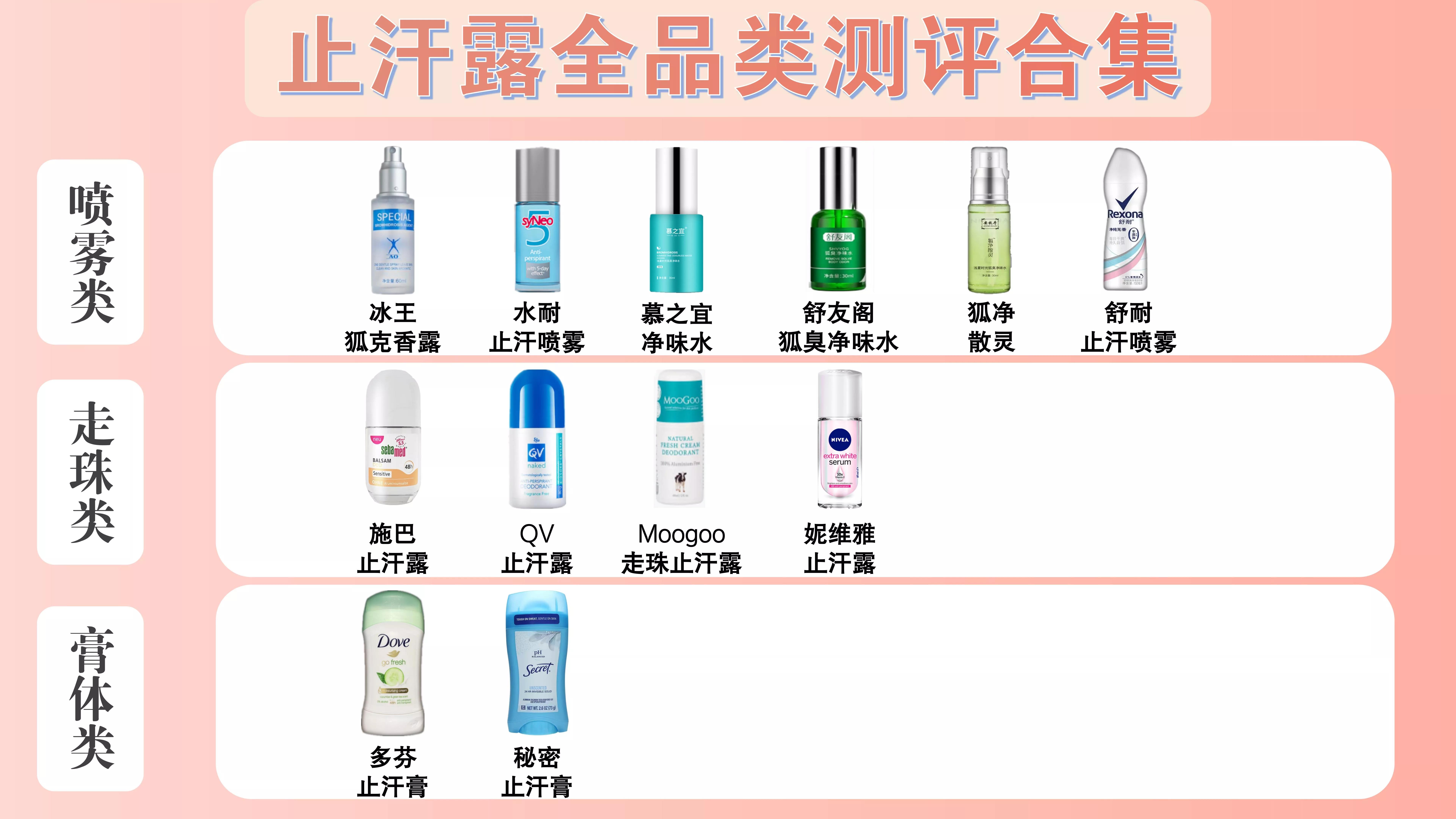 12款热门止汗露实测：止汗能力、持久度、肤感，全给你整理好了