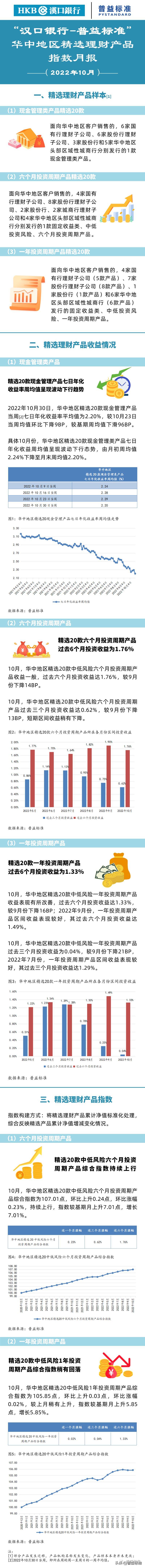 10月华中地区精选理财指数：1年投资周期产品收益表现有所改善