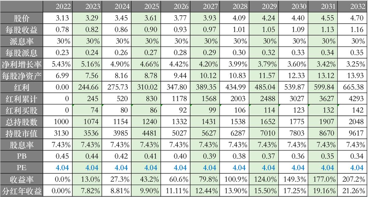 买入中国银行股票,买入股票后一直下跌怎么操作