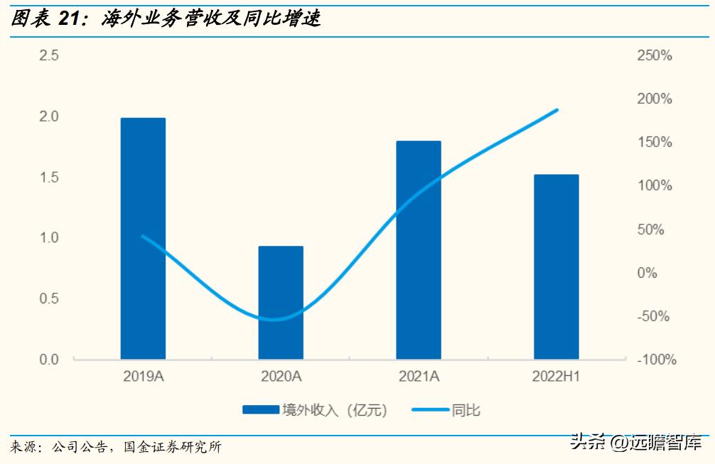 技术基因强，独创ALPD技术，光峰科技：C端放量走出第二增长曲线
