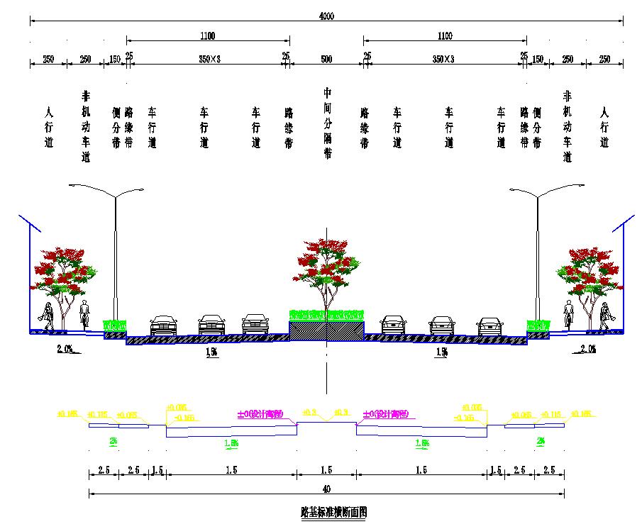 投标高速公路路基土石方施工方案,路基土石方施工方案范本