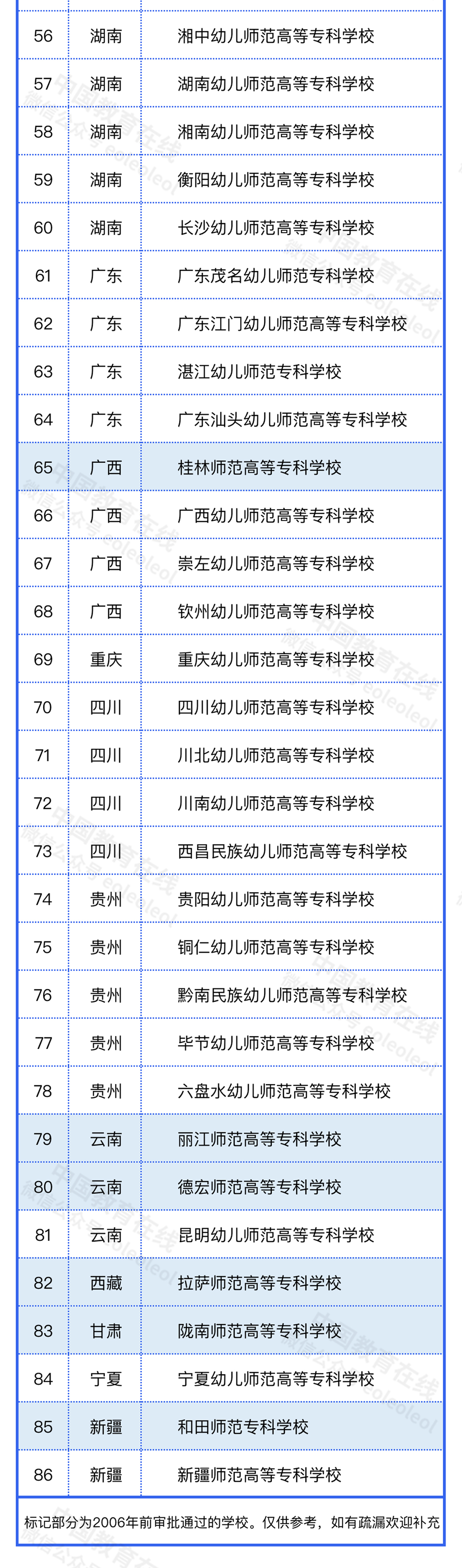 师范类大学，未来可期