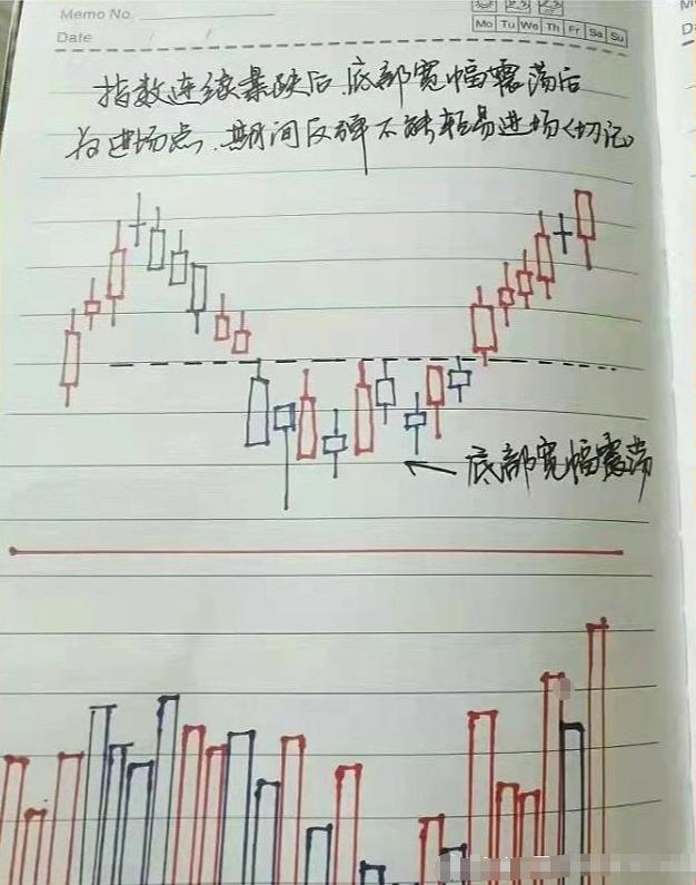 一位资深老股民的擒牛方法,短线擒牛战法