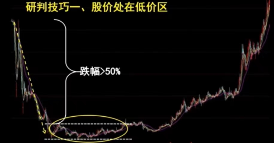 圆弧底形态深度讲解,圆弧底的判断方法