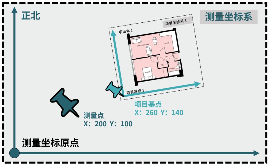 revit四个方位点怎么换,revit上面的功能区怎么调出来