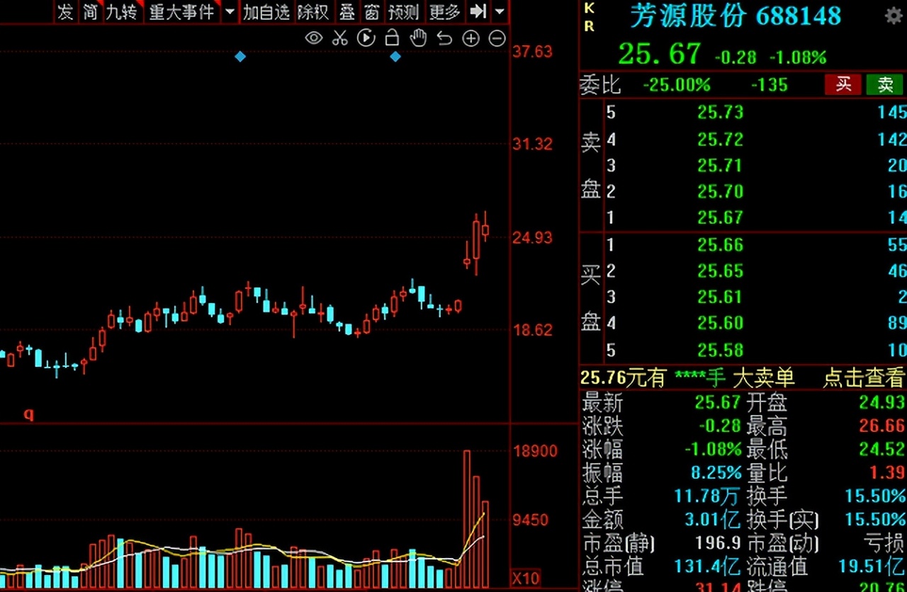 a股三大指数集体高开科技股领涨,a股三大指数集体收涨创业板走强