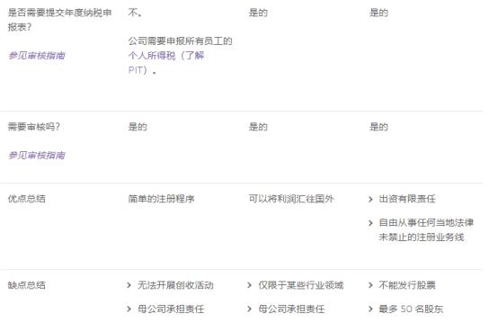 外国人怎么在越南注册公司,外国人怎样才能在越南开店