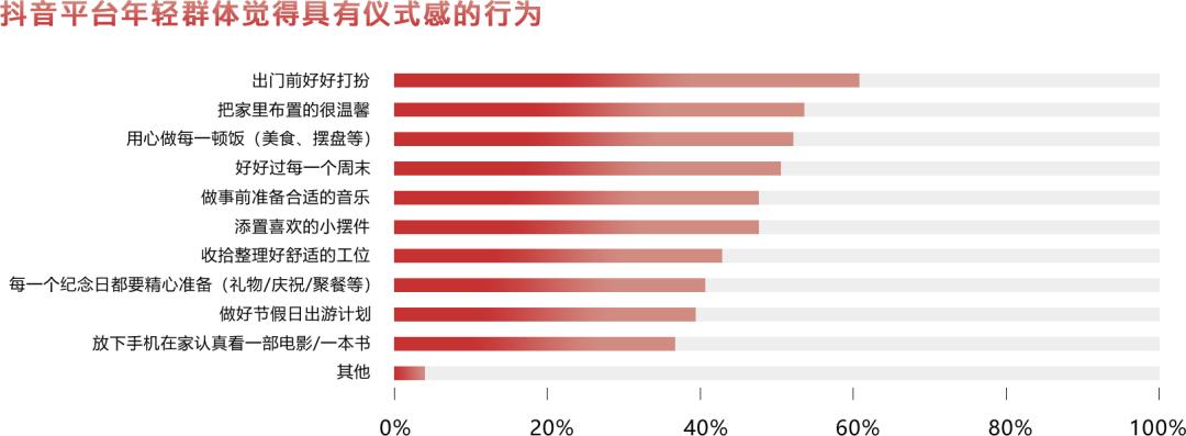生活需要仪式感的句子 (仪式感的生活期待)