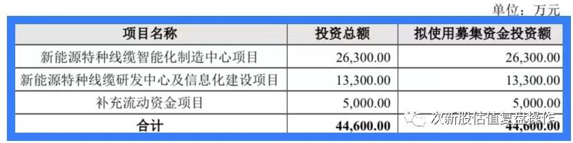 新股鑫宏业打新,鑫宏业上市价格预测