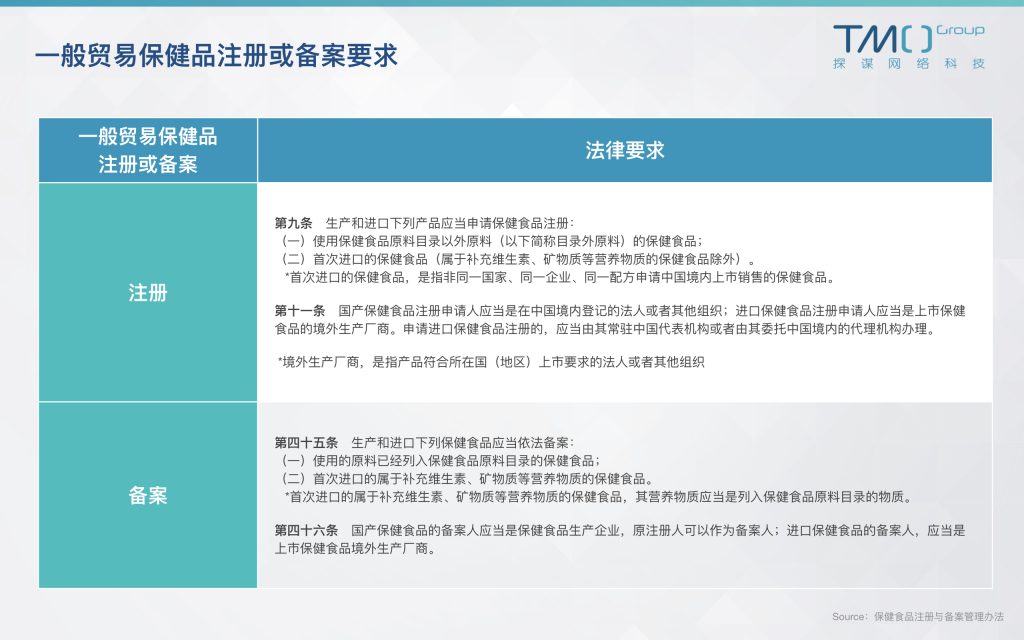 跨境电商进口保健品必须有中文,跨境电商保健品需要符合中国标准