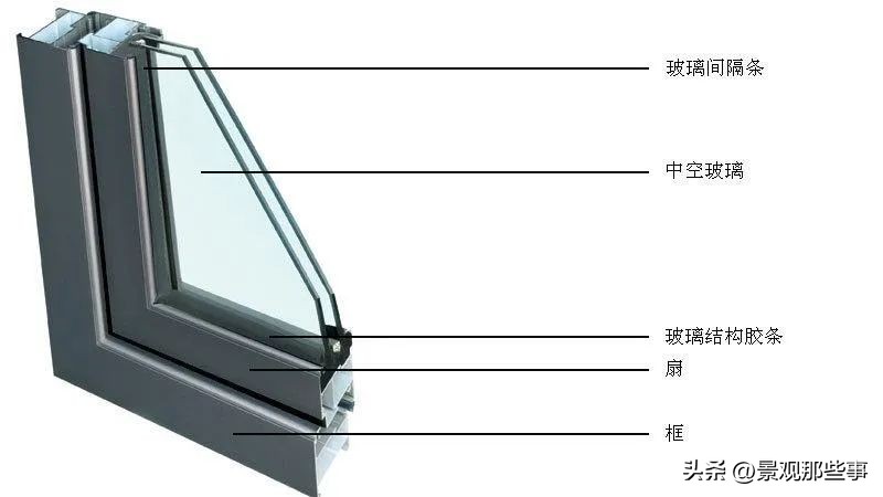 中空玻璃和真空玻璃哪种隔音好,真空玻璃和中空玻璃差别有多大