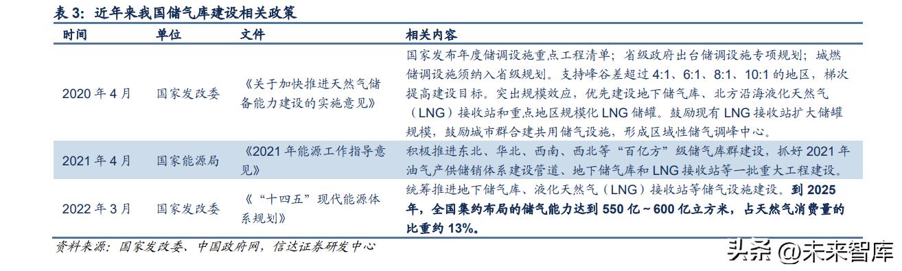 天然气行业资讯,天然气市场策略