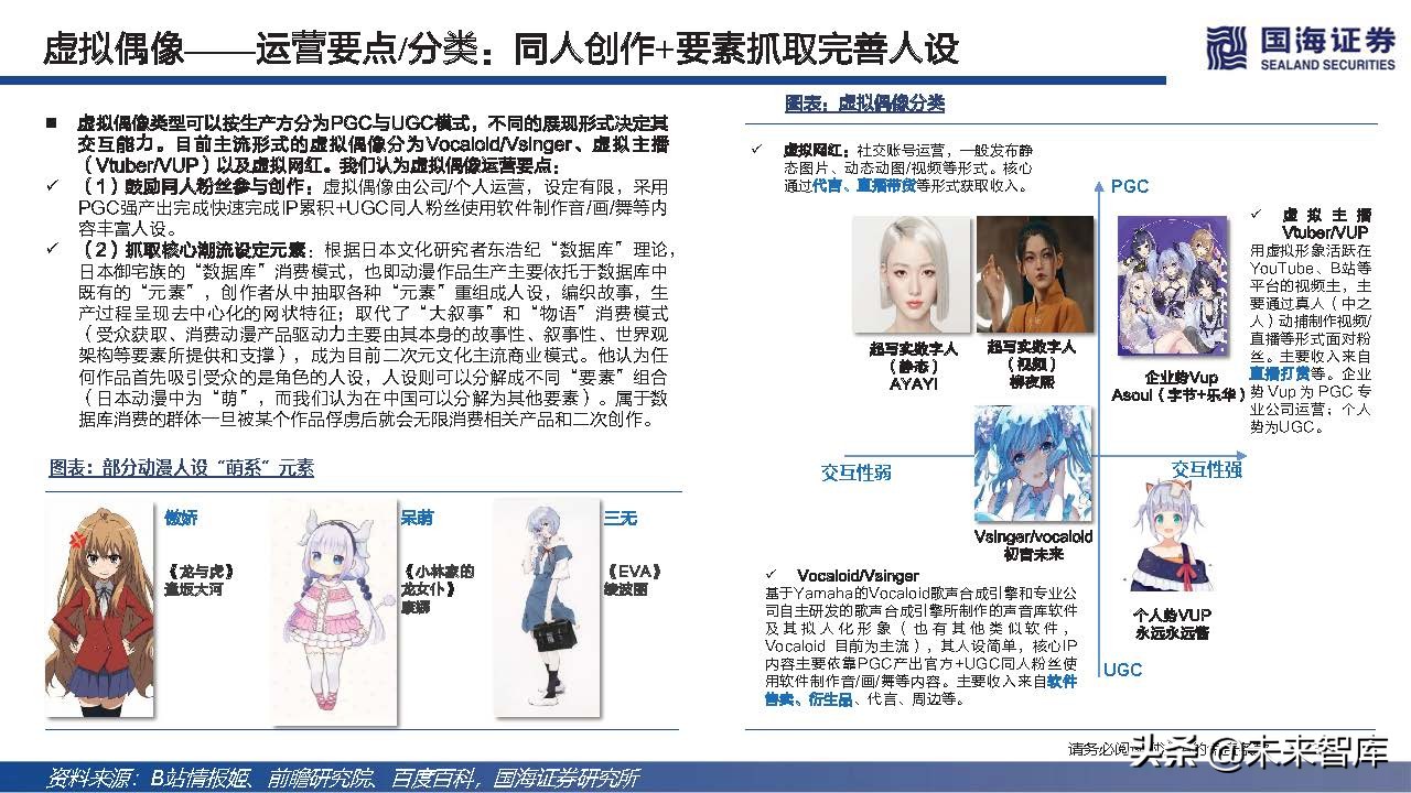 元宇宙虚拟人典型案例和发展路径,元宇宙数字虚拟人的好处