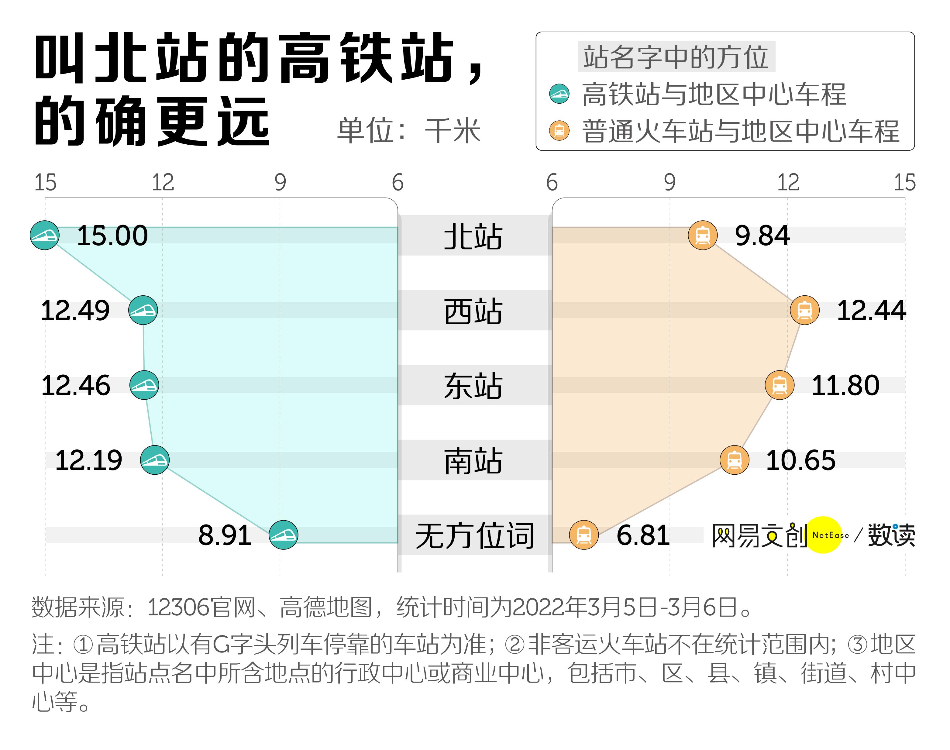 中国最远火车站排名,中国最远城市高铁站