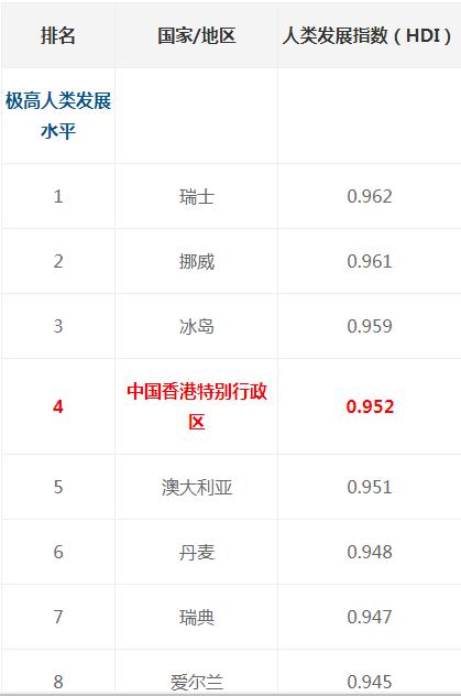 真正的全球二十大强国，印度排第六，韩国未进前十！