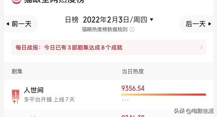 收视率最高的央视新剧,最近热播电视剧收视率前三名