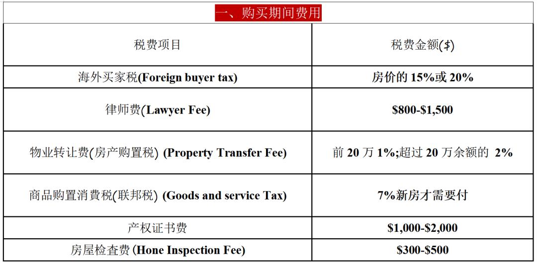 去加拿大买房要准备多少钱,加拿大多少年买一套房子