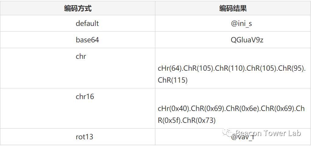 webshell加密流量分析,webshell绕过流量检测