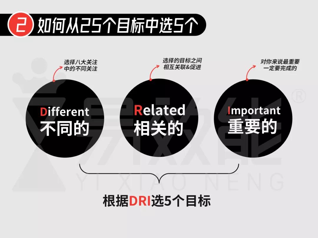 那些年的梦想都实现了吗,自己定的小目标怎么实现