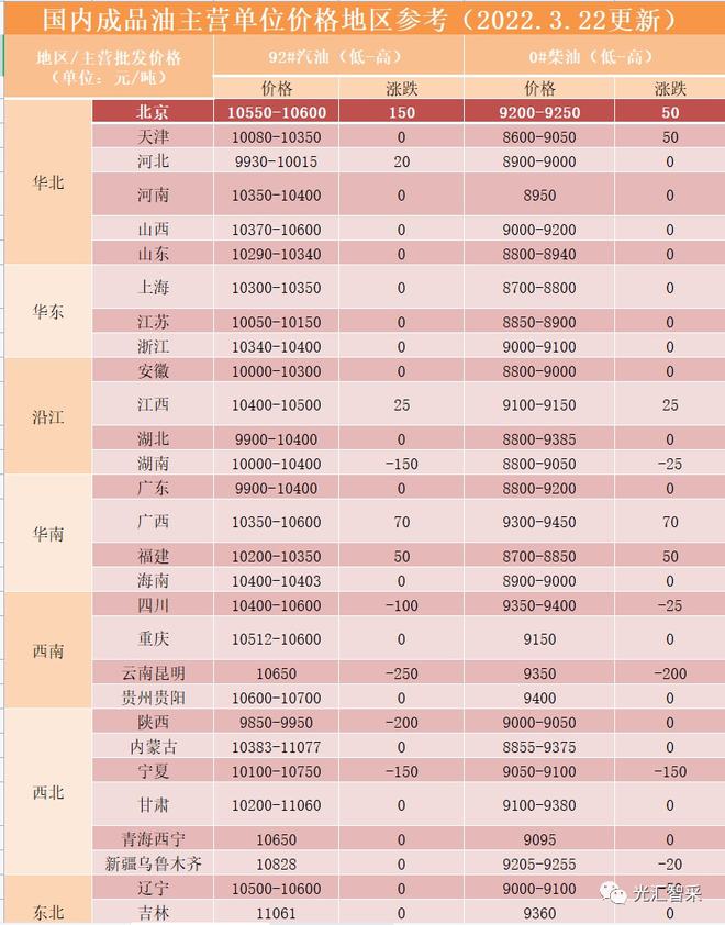 云油最新行情分析,今日云油最新价格