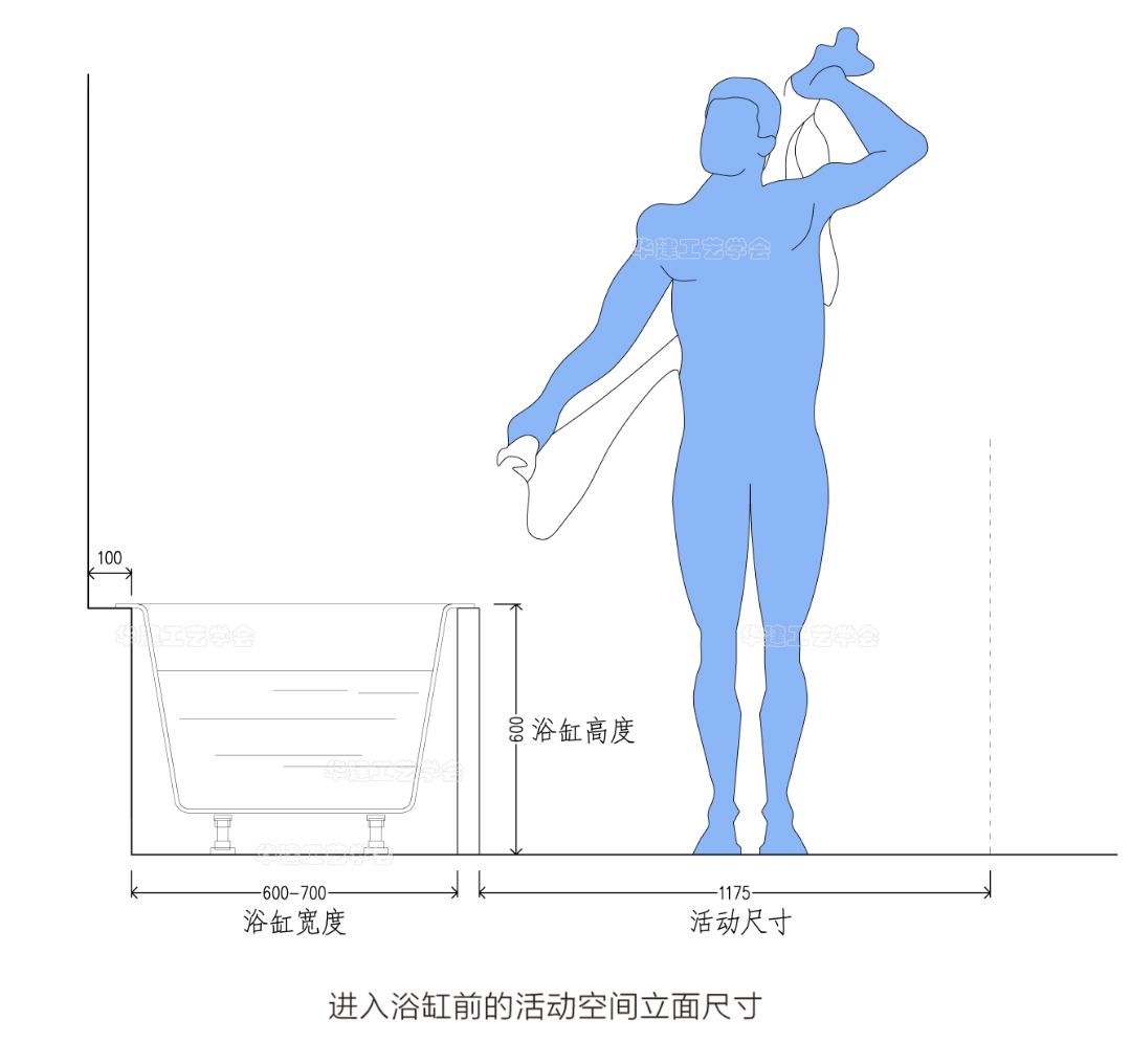 浴缸空间尺寸对照表,浴缸区空间尺寸指引