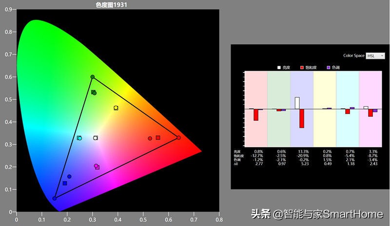 凭实力说话体验索尼VPL-VW898家庭影院投影机