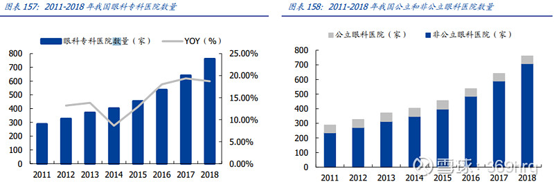 眼科用药的研究报告,眼科深度研究