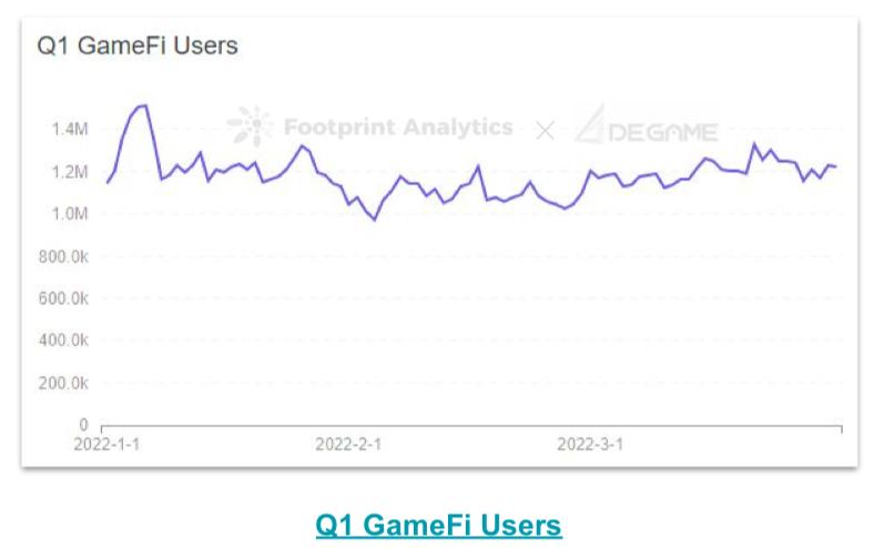 链游市场,链游新势力evercycle