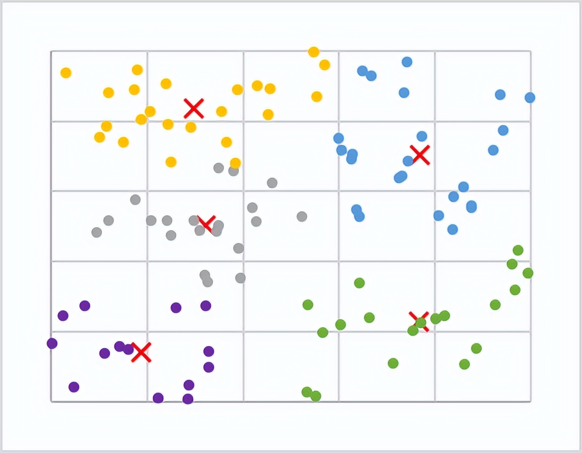 神经网络聚类的应用,基于人工神经网络的聚类分析