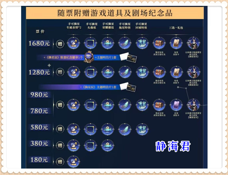 王者荣耀：有钱人的专场，10大绝版皮肤返场，1280元可买猴子限定