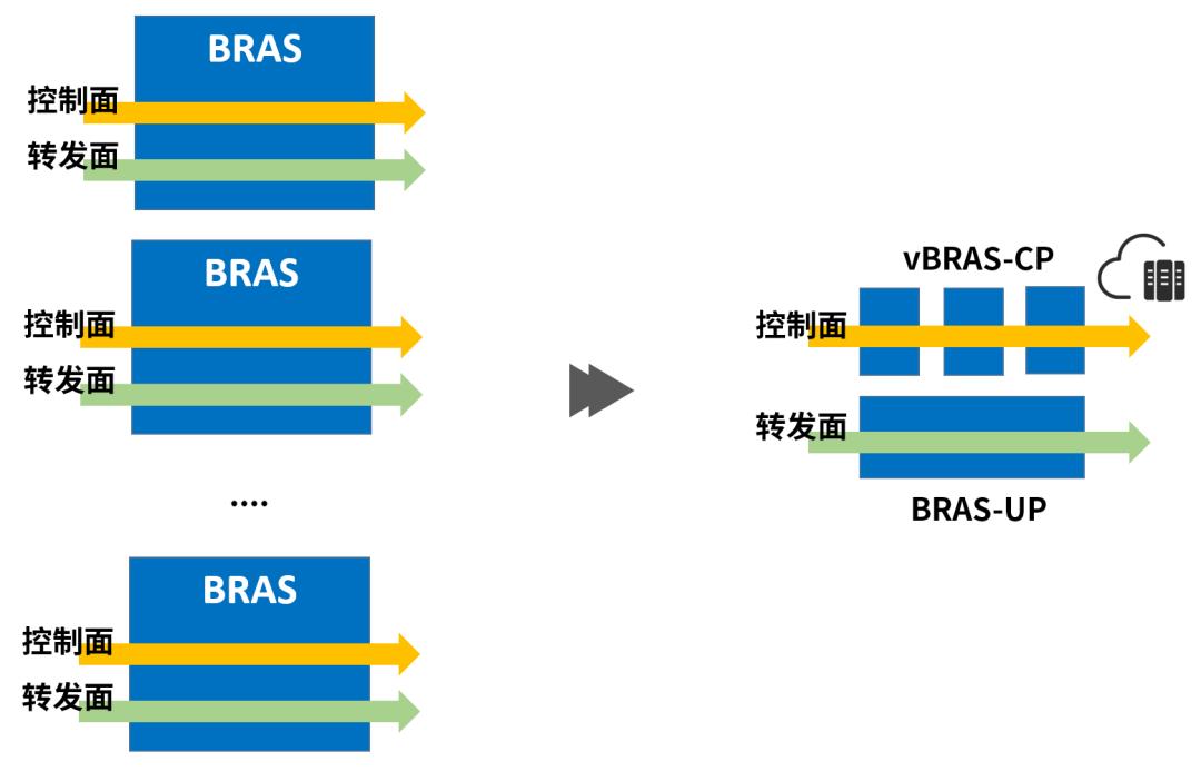 bras到底干嘛用的,bras最通俗解释