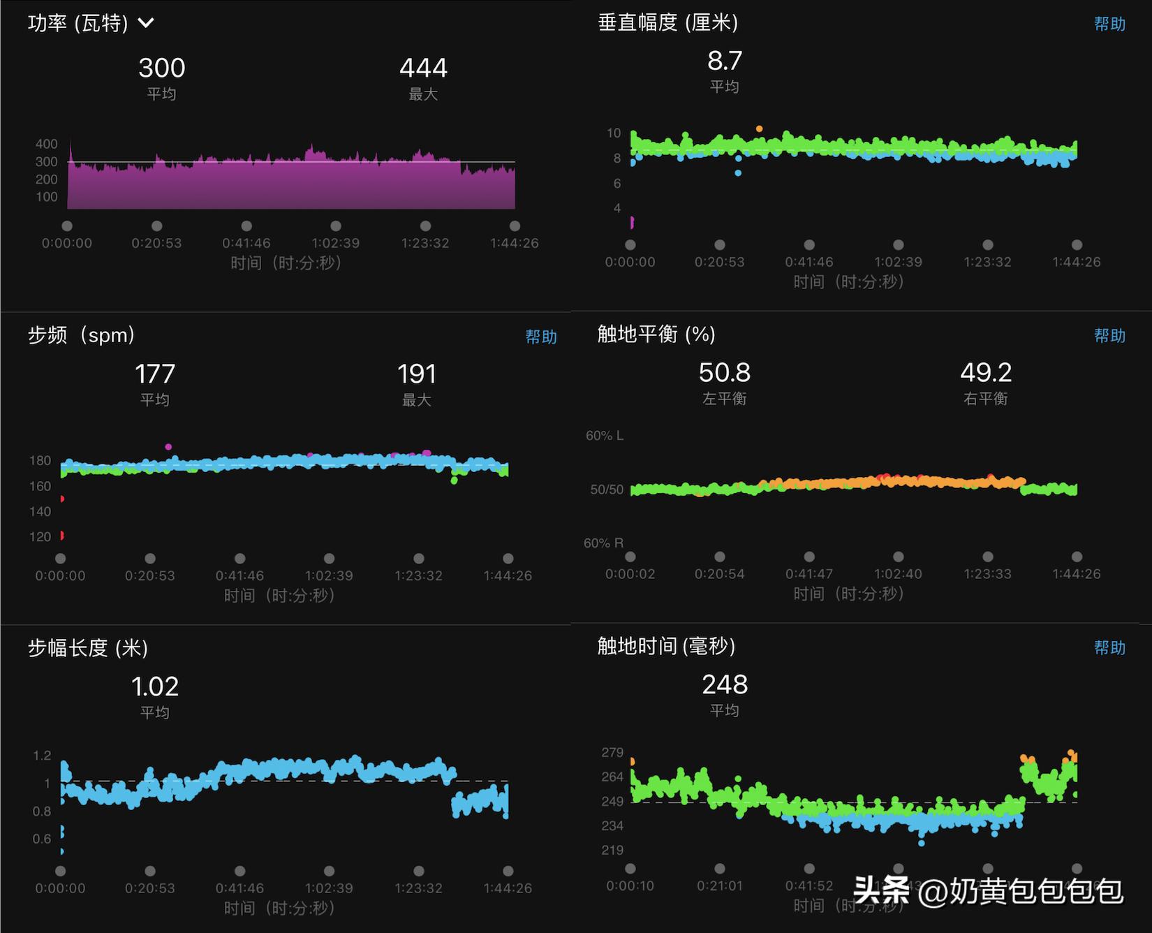 佳明forerunner255运动手表,佳明255运动手表最新款