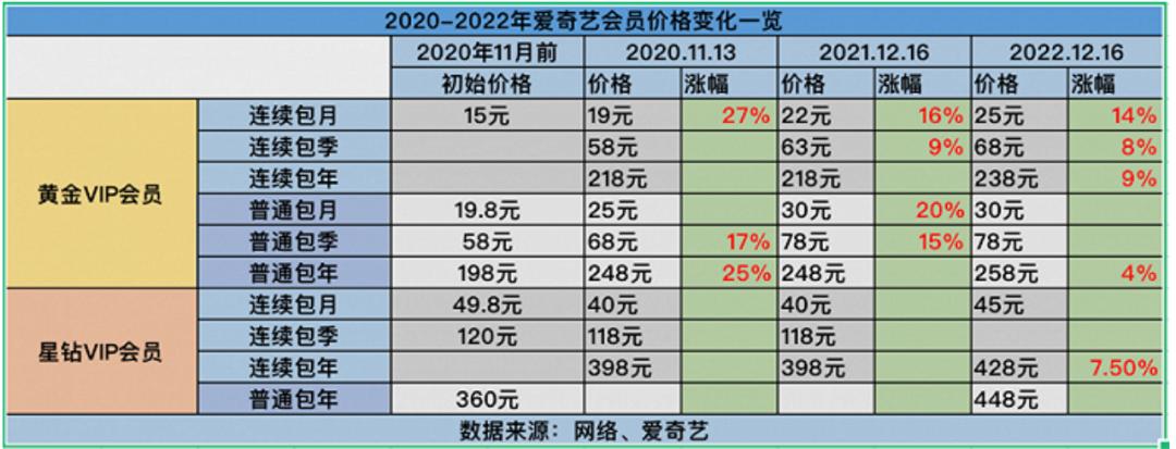 电视投屏居然收钱，爱奇艺“逼反”消费者！
