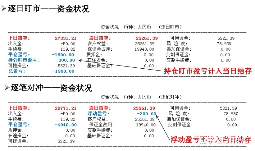 如何看期货结算单,期货交易账单看不懂