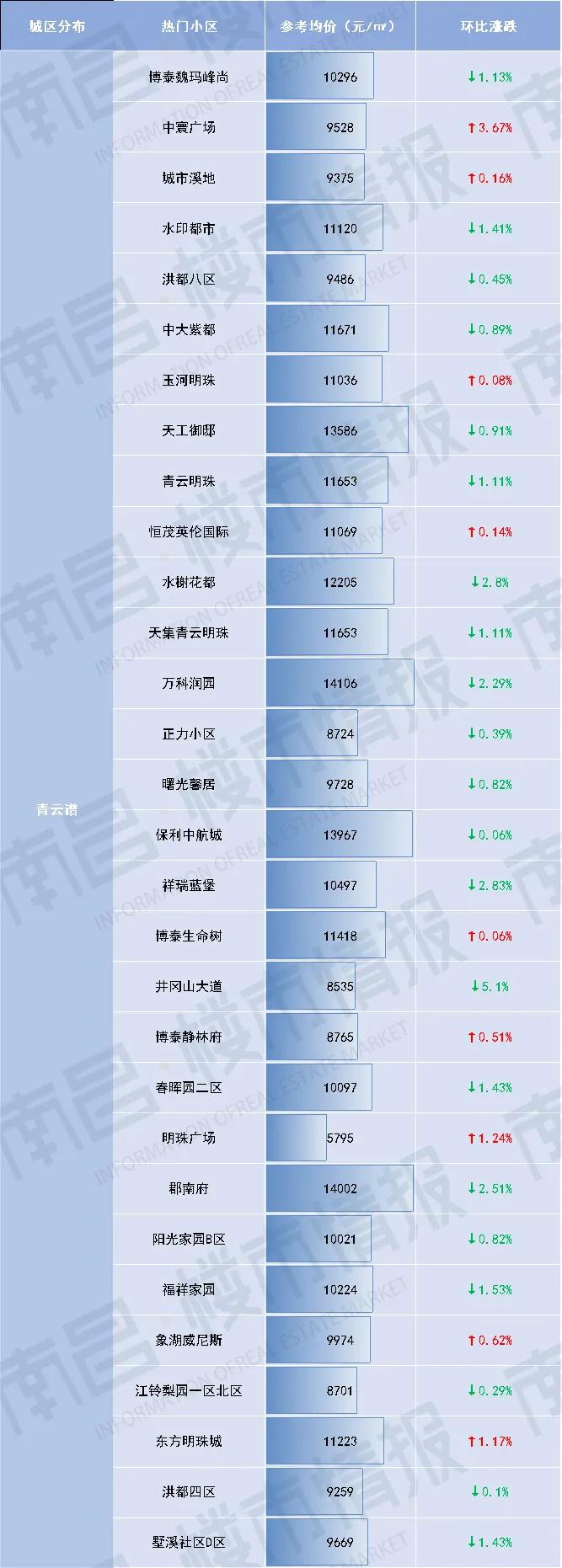 南昌最新房价一览表,贝壳找房南昌二手房海域香廷
