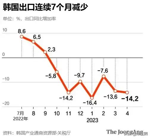 中国必须增加购买韩国产品，否则就让中国人尝尝大韩民国的怒火