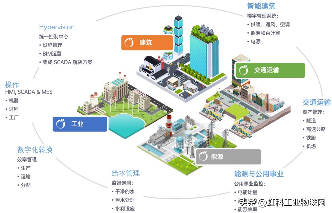 虹科Panorama软件平台—功能强大、潜力无限的SCADA解决方案